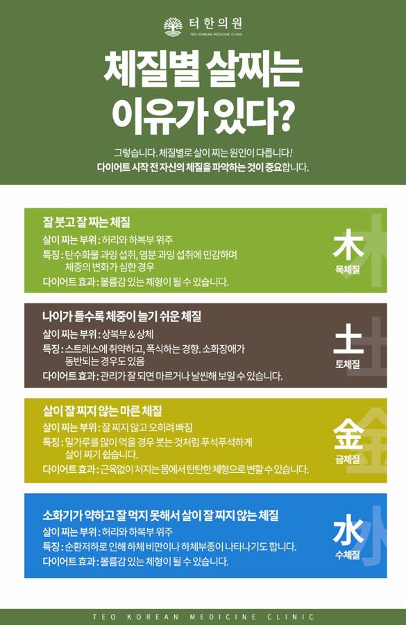 체질별 체중 감량 특징을 설명한 표