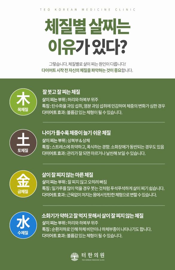 체질별 체중 감량 특징을 설명한 표