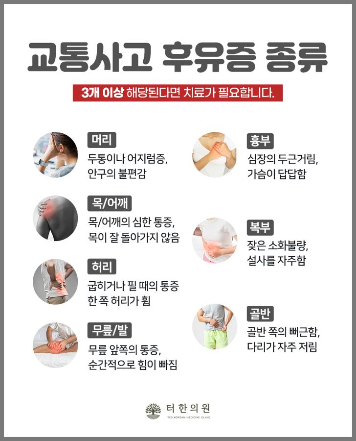 교통사고 후유증의 신체 부위별 종류를 설명한 안내문