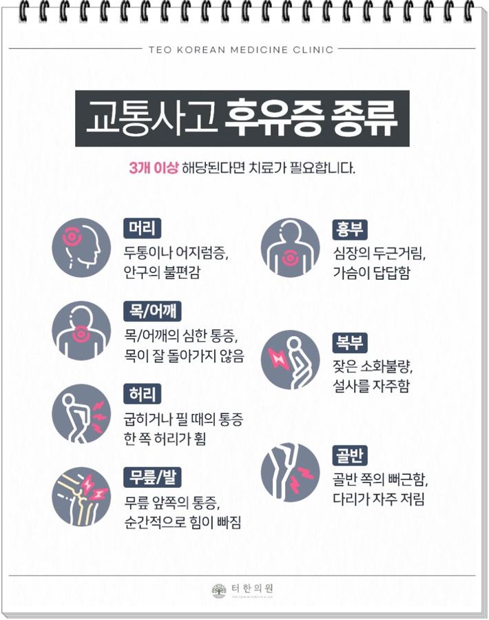 신체 부위별 교통사고 후유증 종류를 설명한 인포그래픽