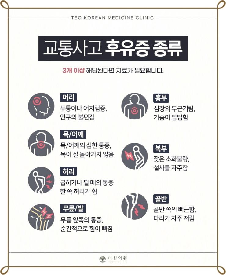 신체 부위별 교통사고 후유증 종류를 설명한 인포그래픽