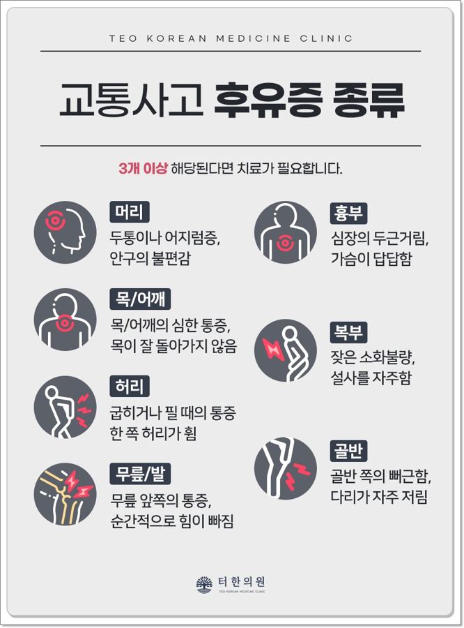 신체 부위별 교통사고 후유증 종류를 설명한 인포그래픽