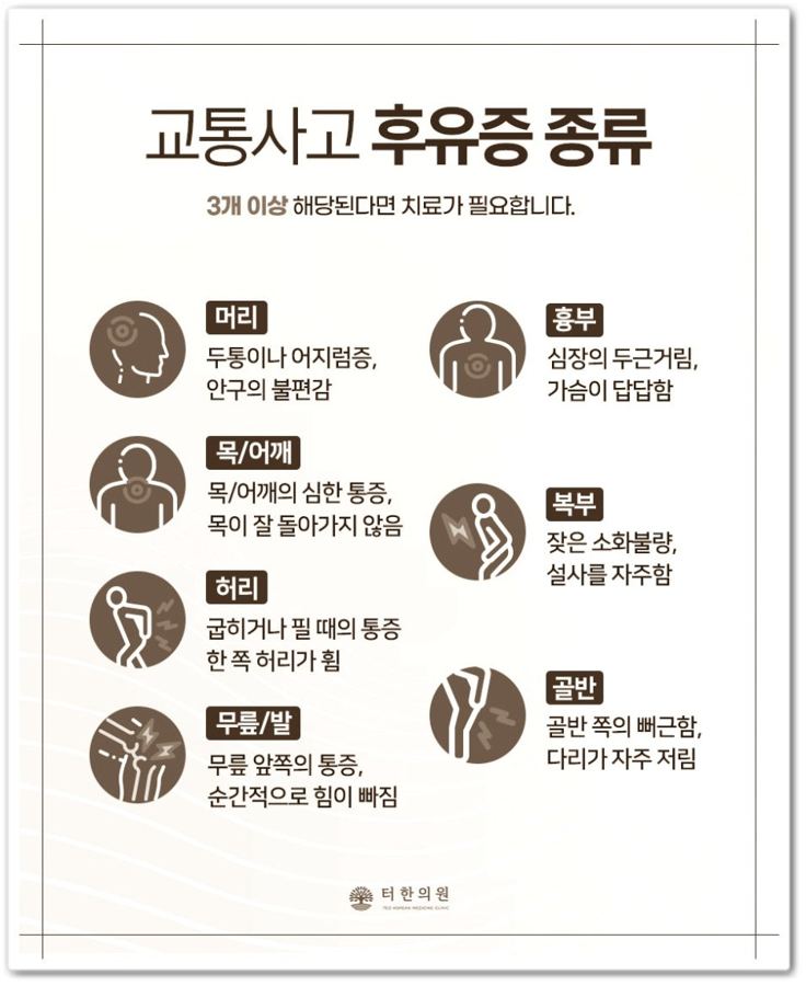 교통사고 후유증을 신체 부위별 증상으로 정리한 안내 이미지
