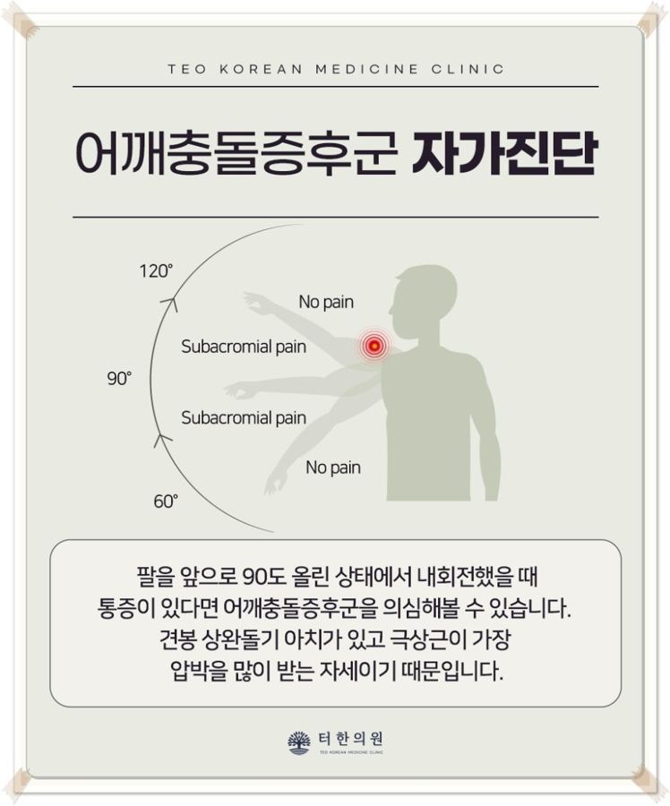 어깨충돌증후군 자가진단 방법을 설명하는 카드뉴스