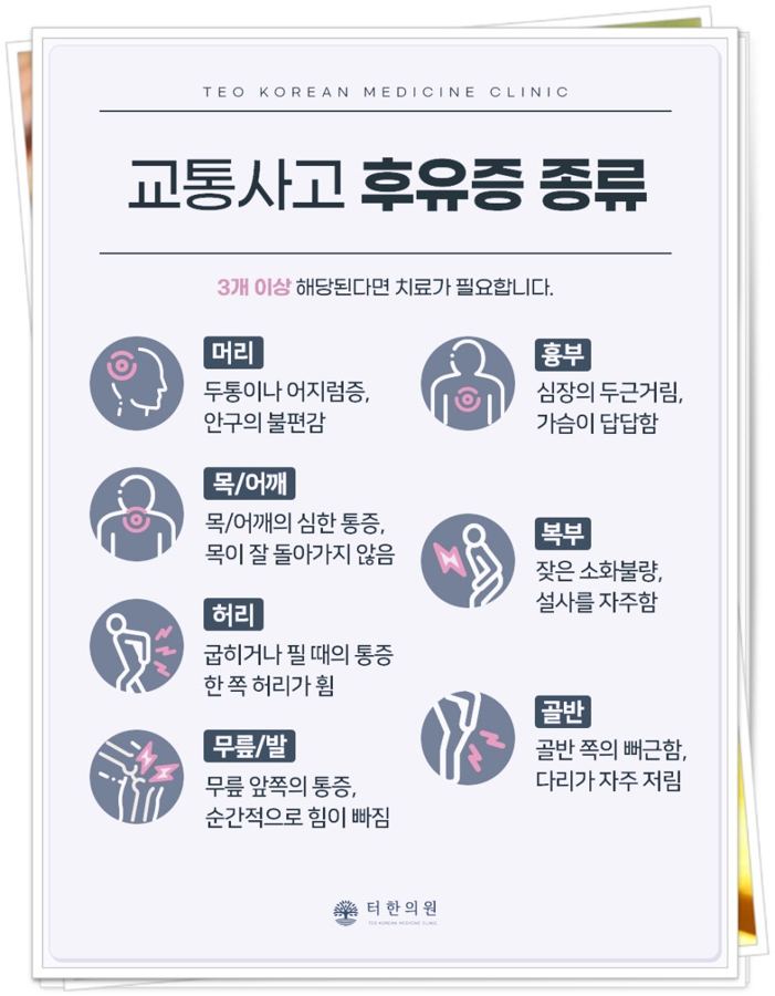 교통사고 후유증의 부위별 증상을 정리한 안내 그래픽